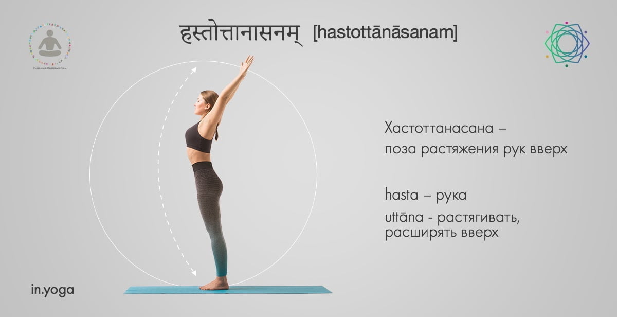 хастоттанасана_сурья_намаскар