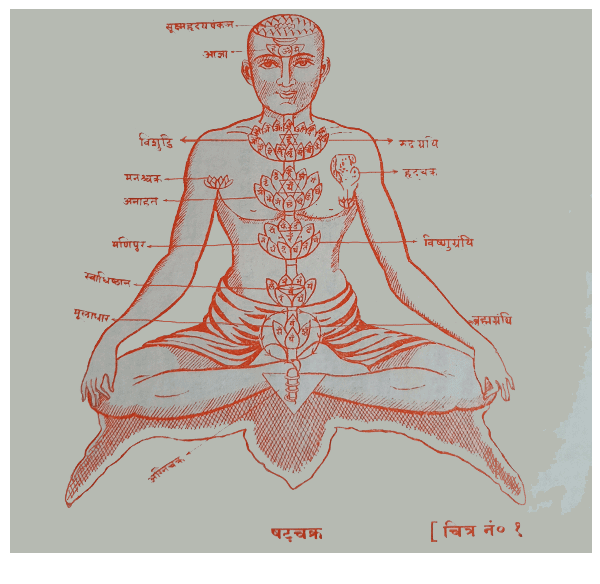 буквы на лепестках чакр