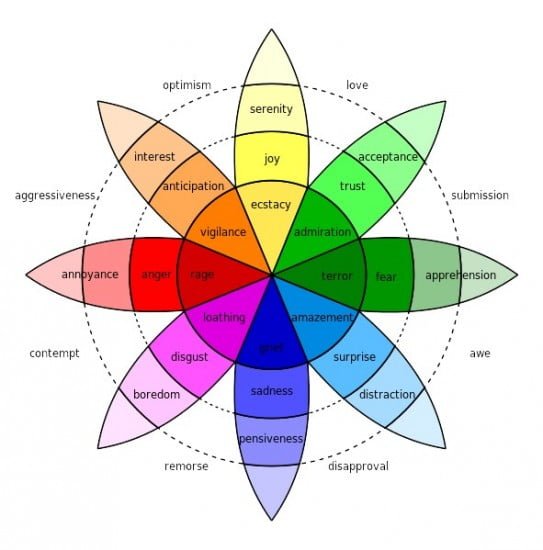 списки эмоций. емоції