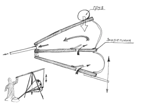 пранаяма бхастрика бхастріка бгастріка
