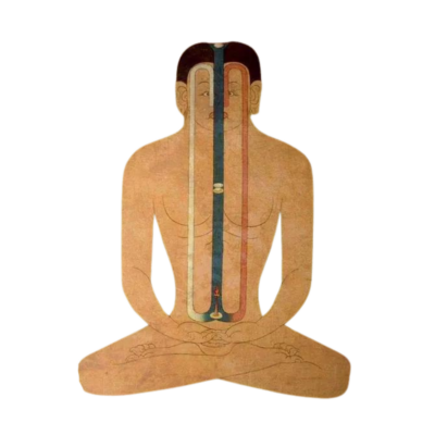 медитації йоги медитации йоги